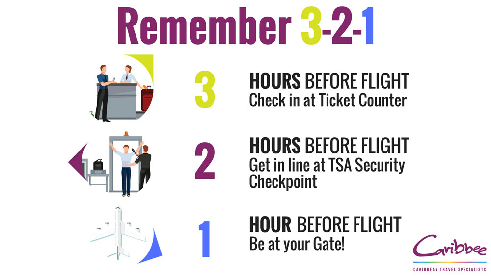 Visa & Passport Check